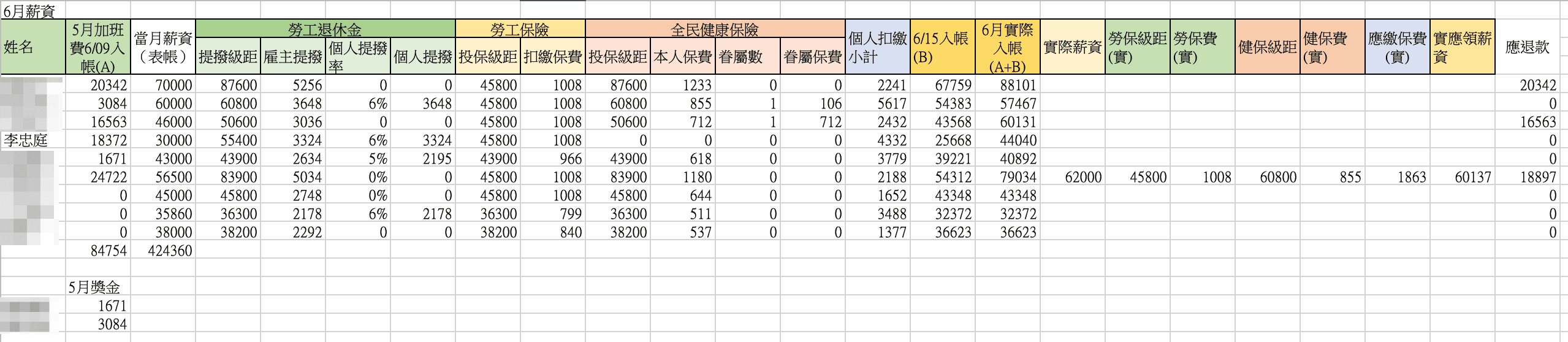 6月薪資內帳(吹哨者提供)