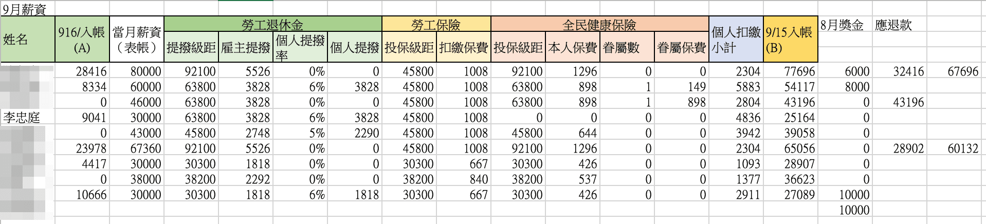 9月薪資內帳(吹哨者提供)