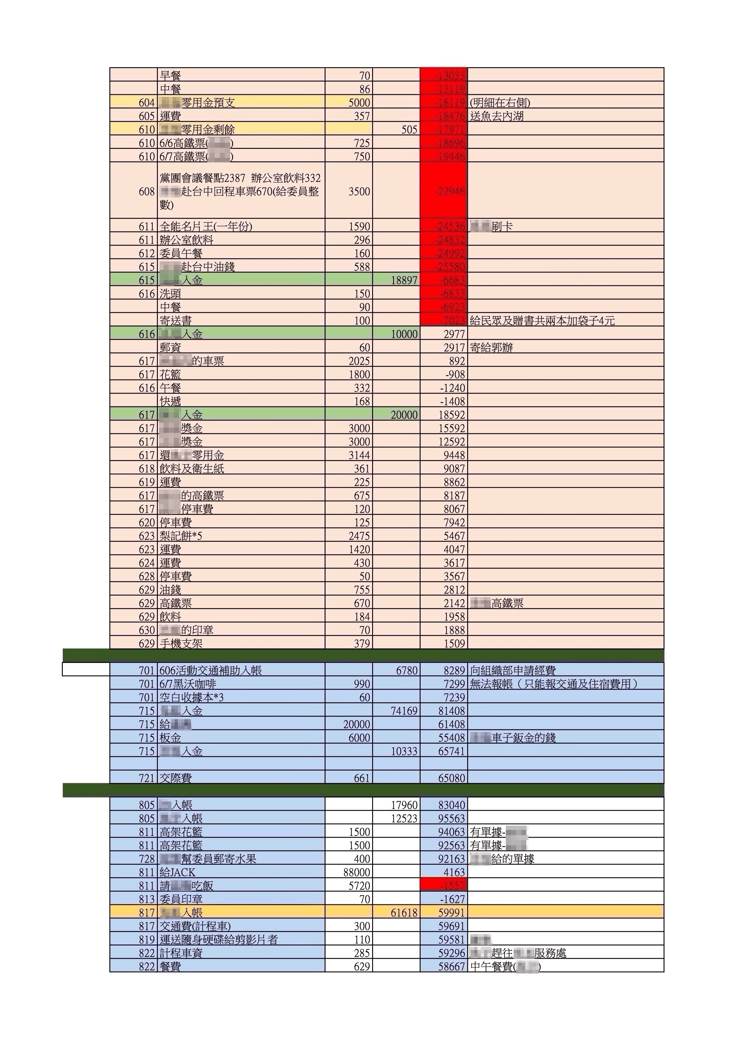 545筆公基金總帳-辦公室支出帳3(吹哨者提供)