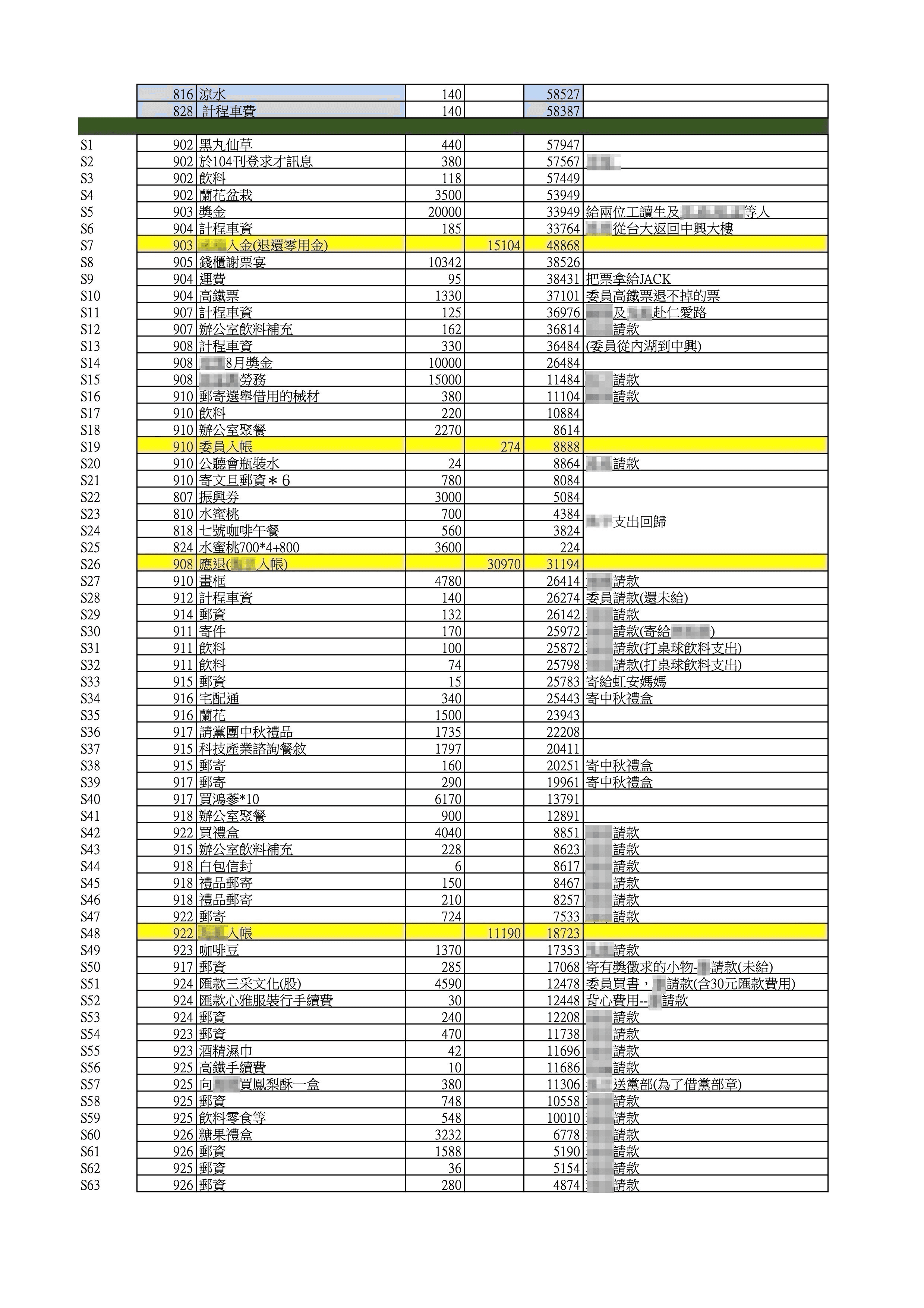 545筆公基金總帳-辦公室支出帳4(吹哨者提供)