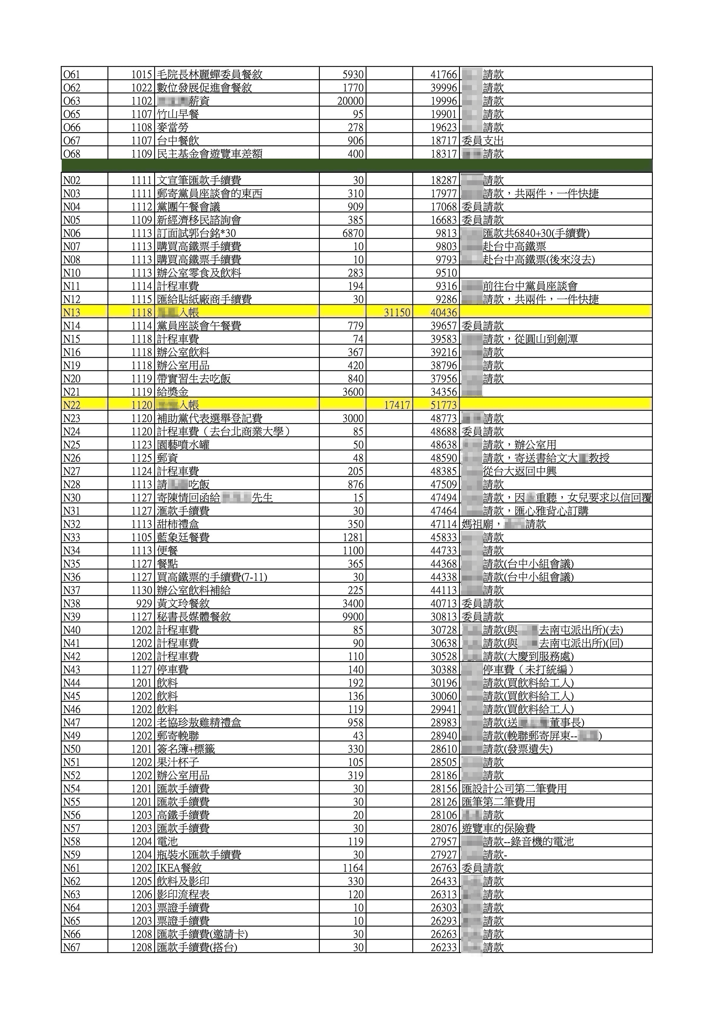 545筆公基金總帳-辦公室支出帳6(吹哨者提供)
