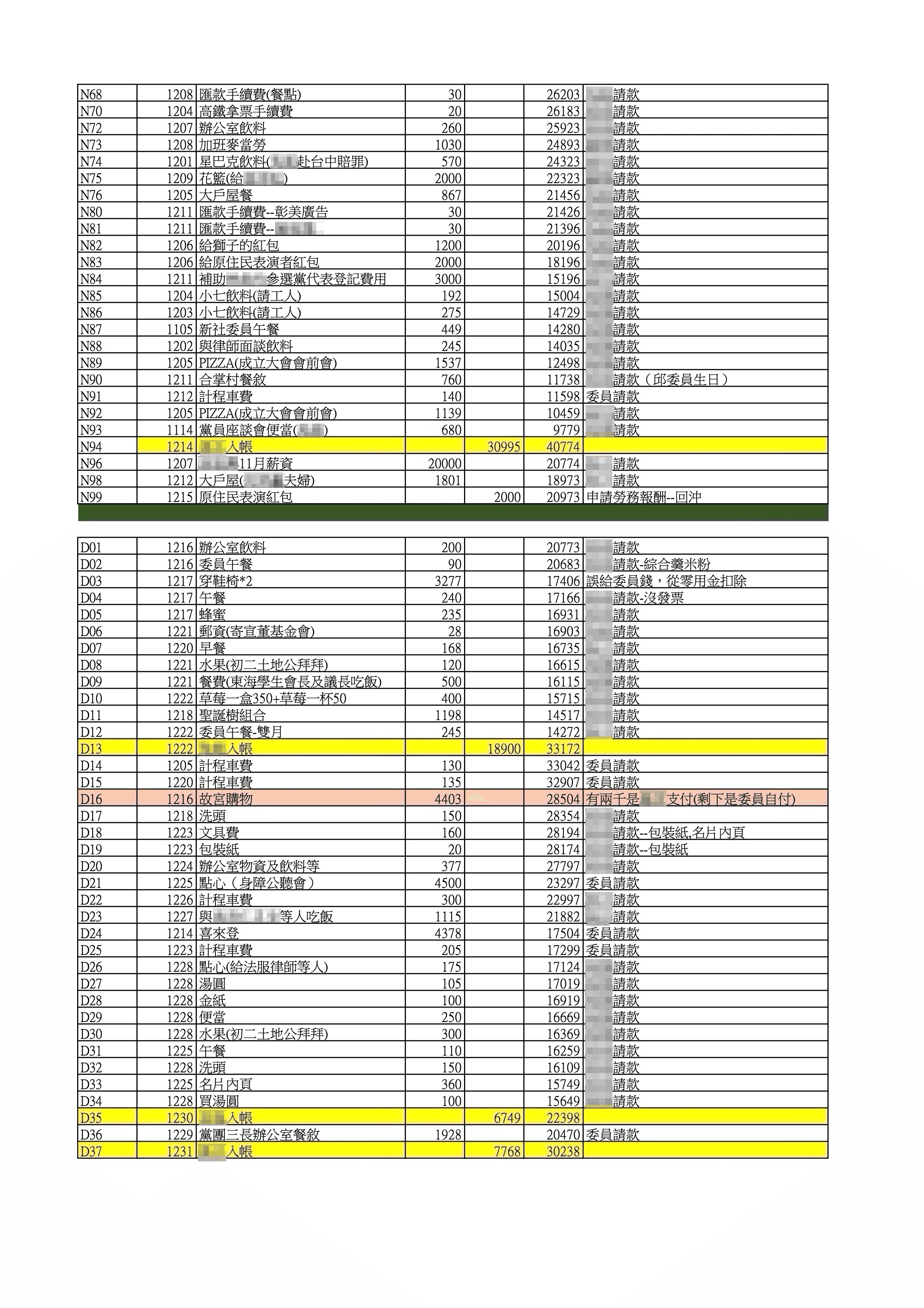 545筆公基金總帳-辦公室支出帳7(吹哨者提供)