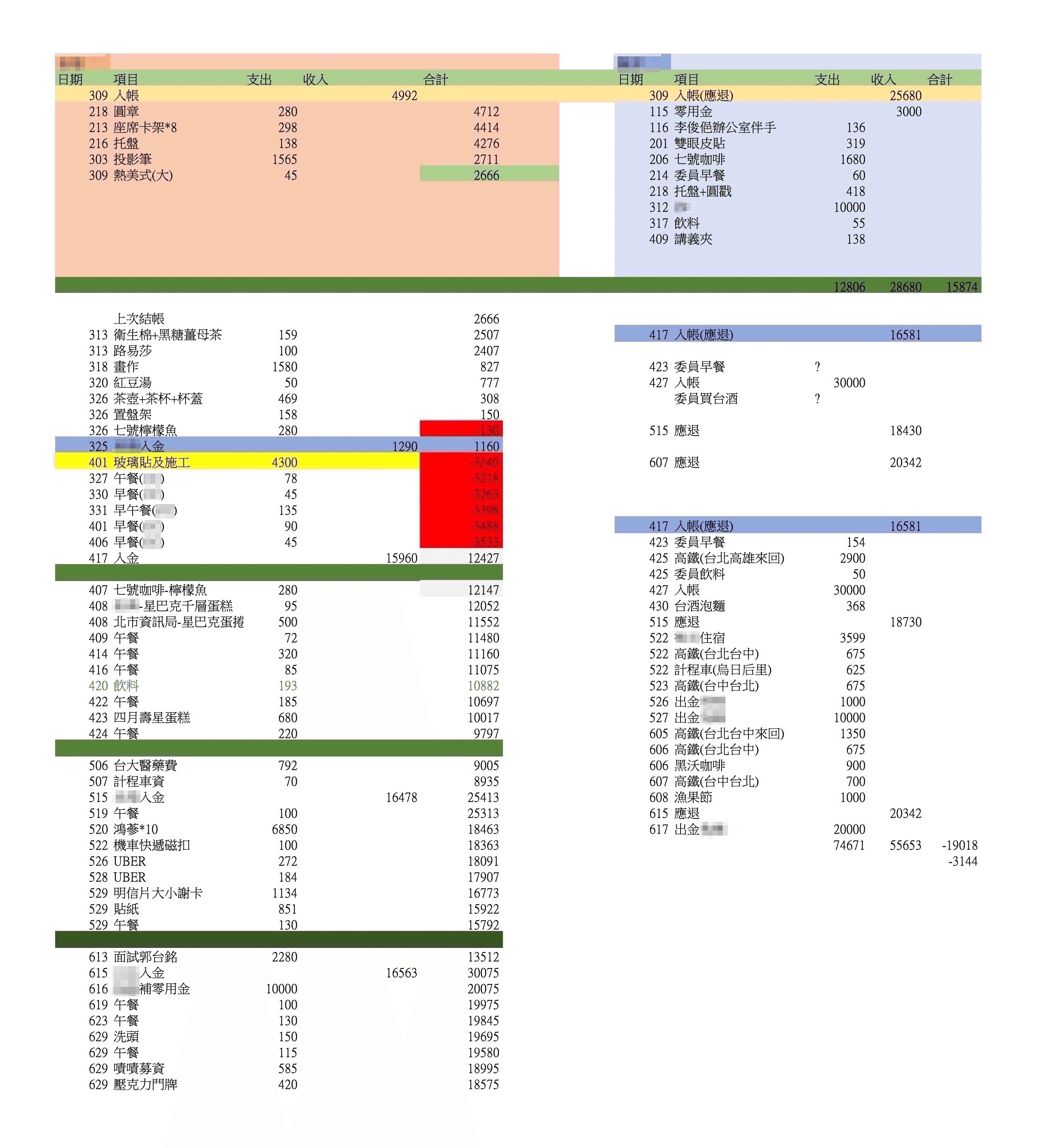 545筆公基金總帳-辦公室支出帳8(吹哨者提供)