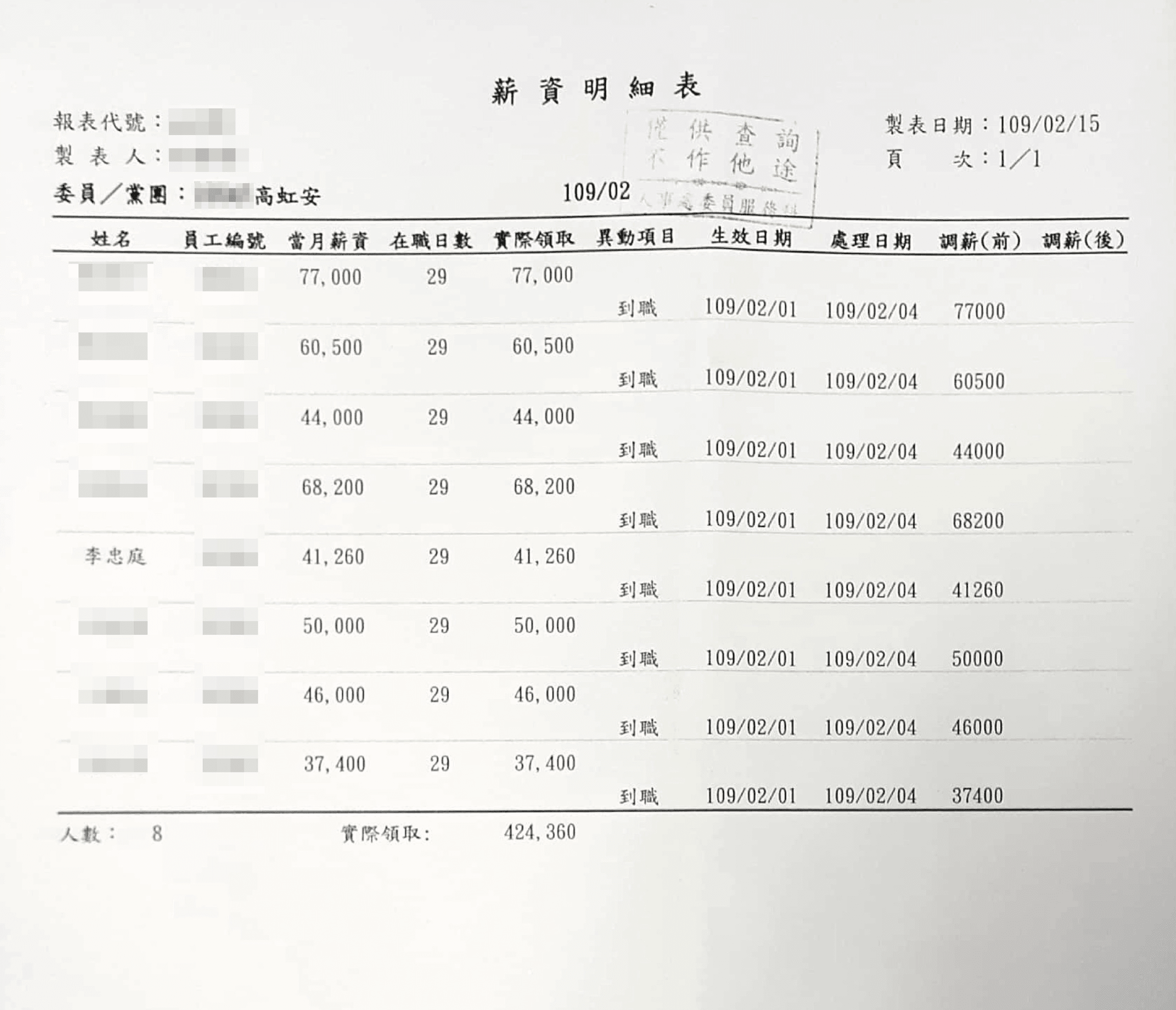 薪資明細及勞健保扣繳明細01(吹哨者提供)