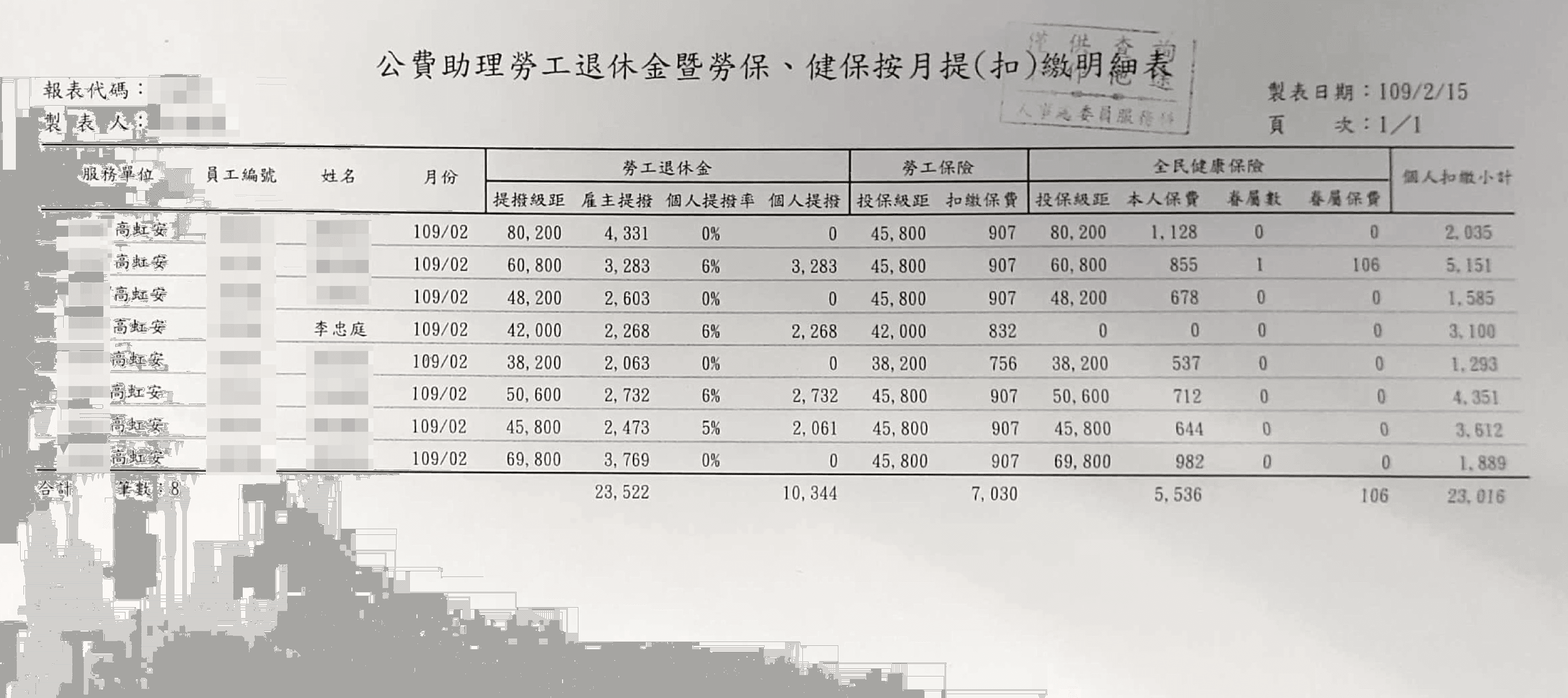 薪資明細及勞健保扣繳明細02(吹哨者提供)
