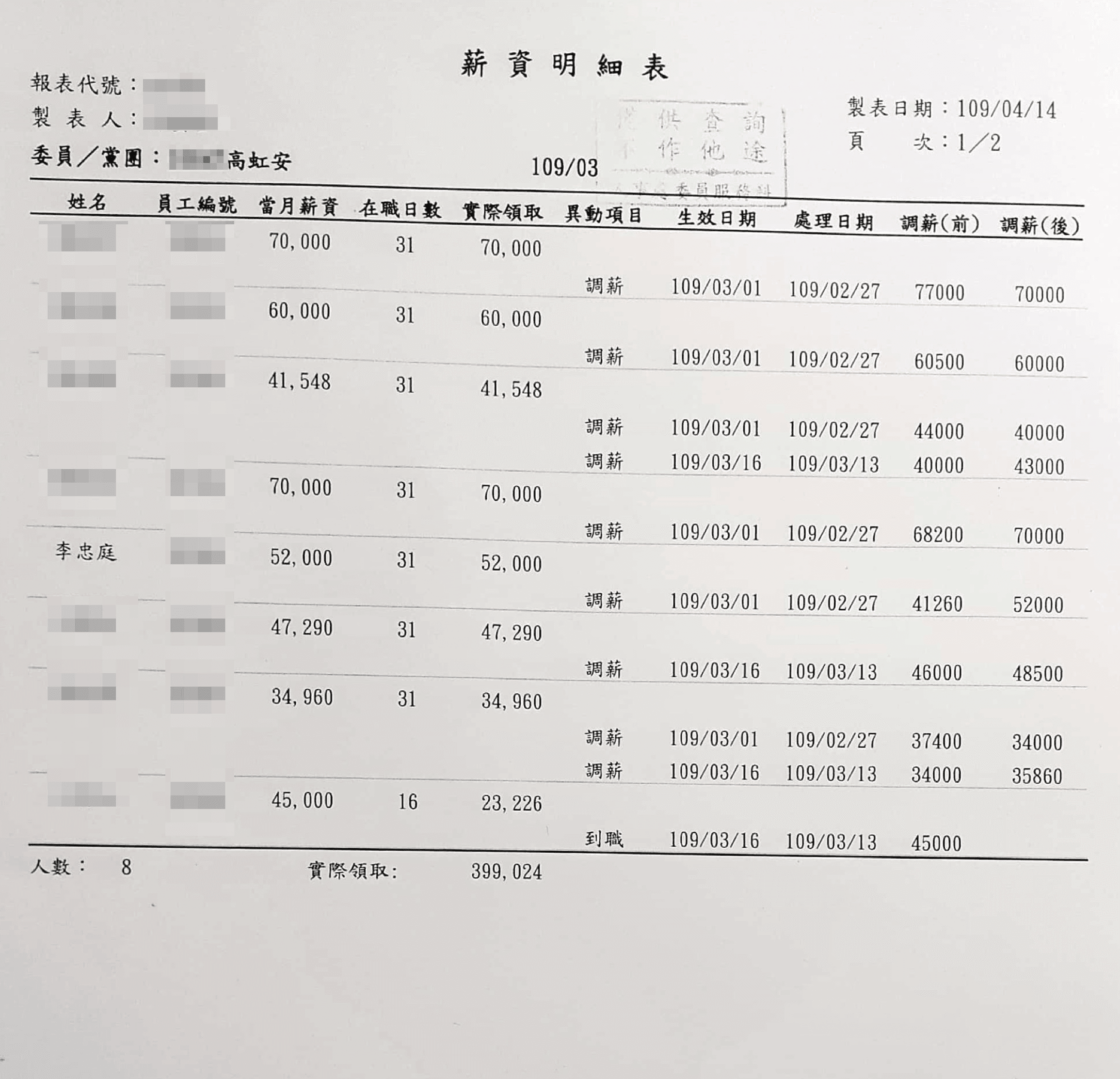 薪資明細及勞健保扣繳明細03(吹哨者提供)