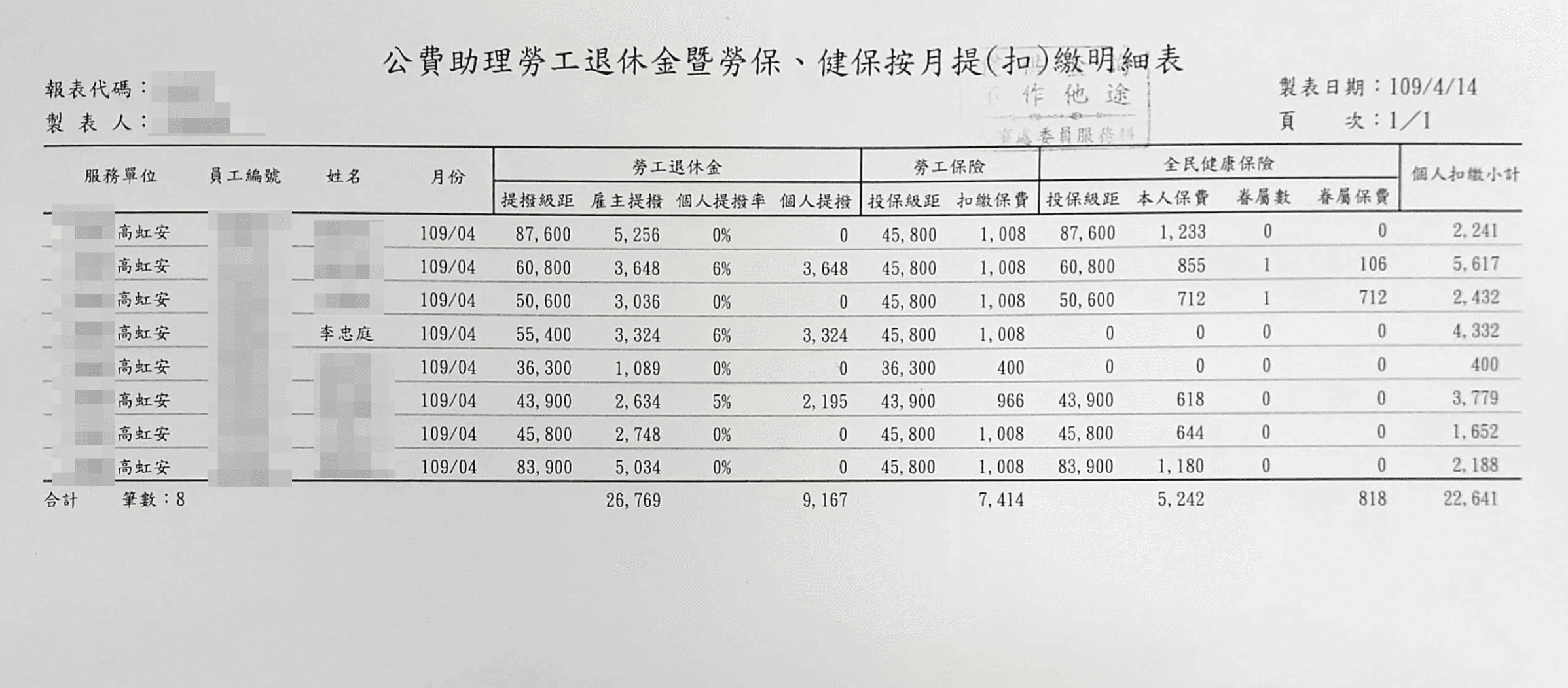 薪資明細及勞健保扣繳明細06(吹哨者提供)