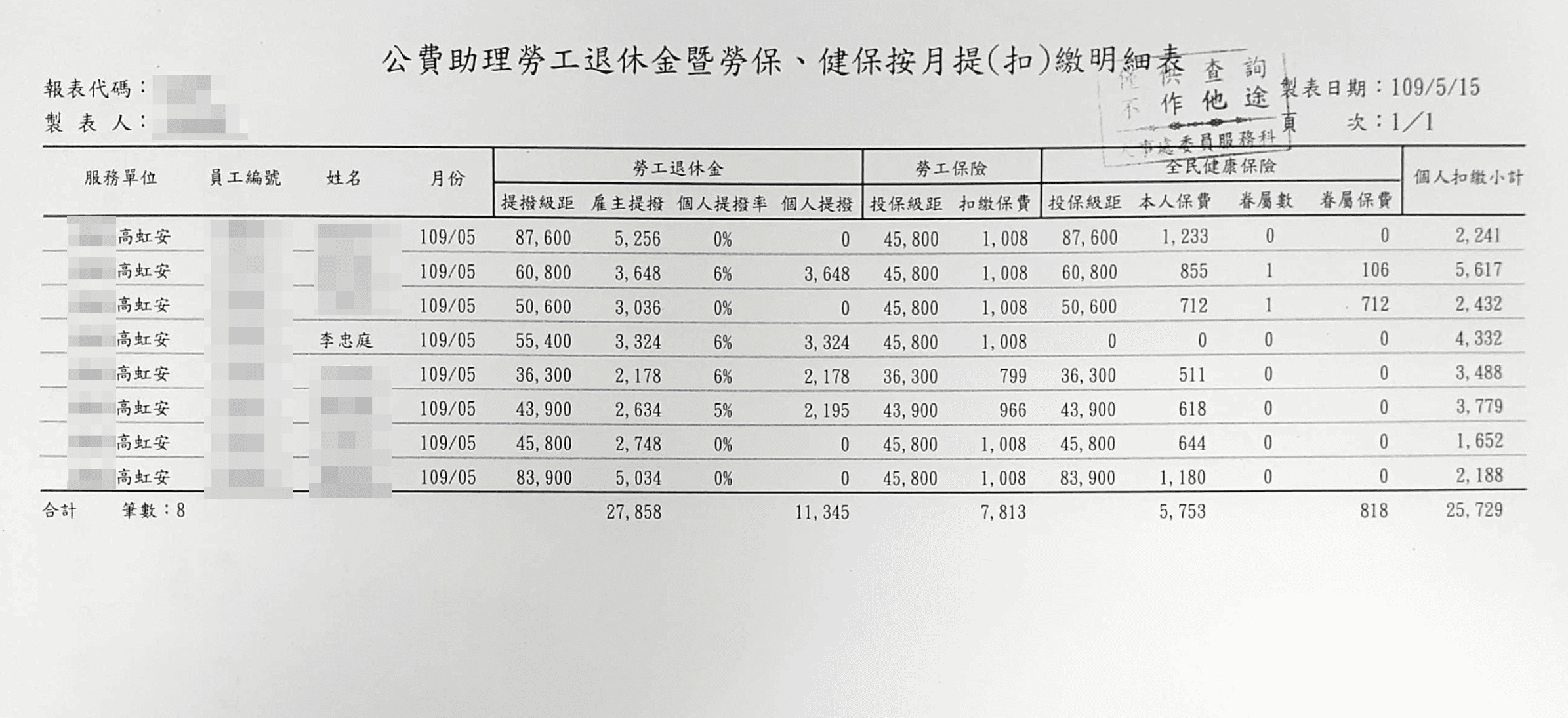 薪資明細及勞健保扣繳明細08(吹哨者提供)