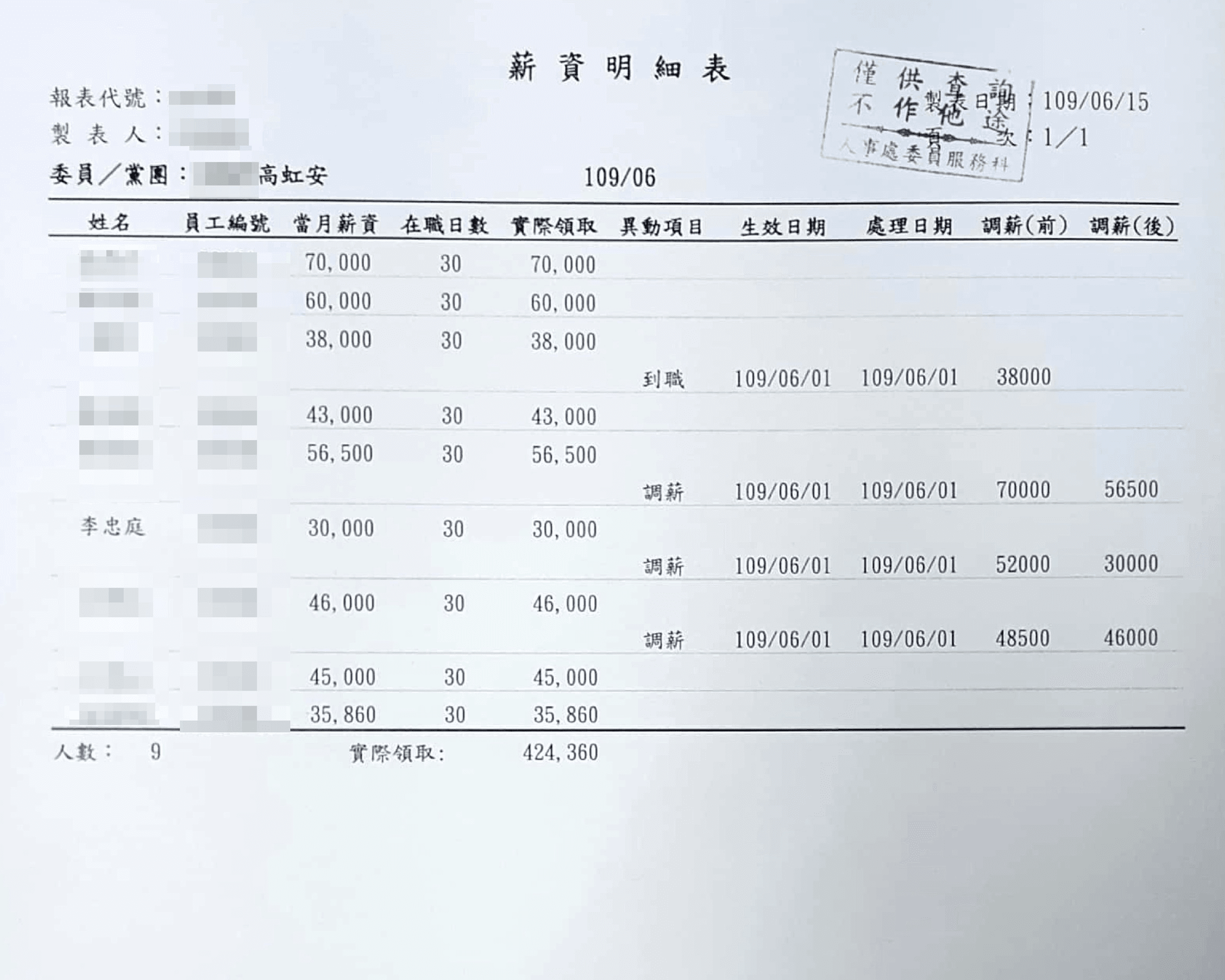 薪資明細及勞健保扣繳明細09(吹哨者提供)