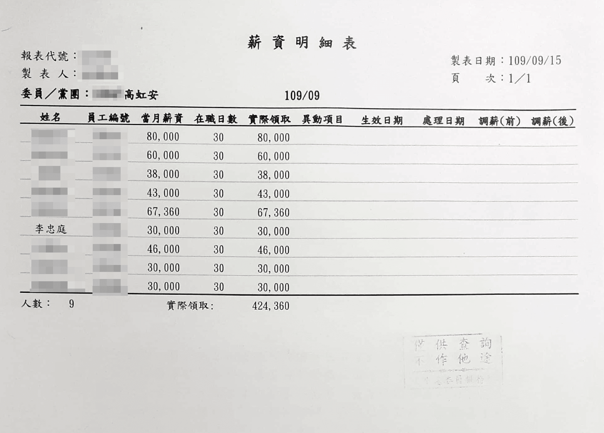 薪資明細及勞健保扣繳明細12(吹哨者提供)