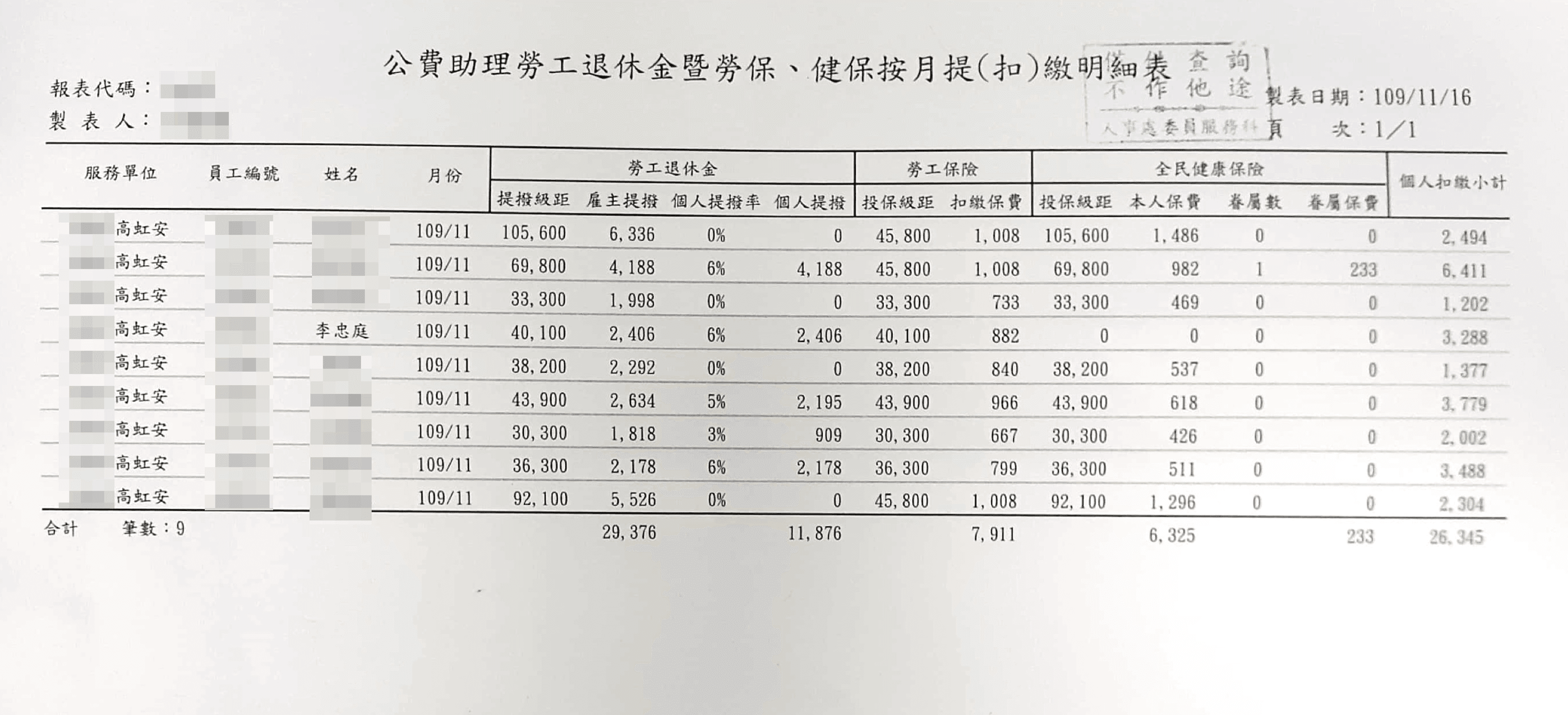 薪資明細及勞健保扣繳明細15(吹哨者提供)