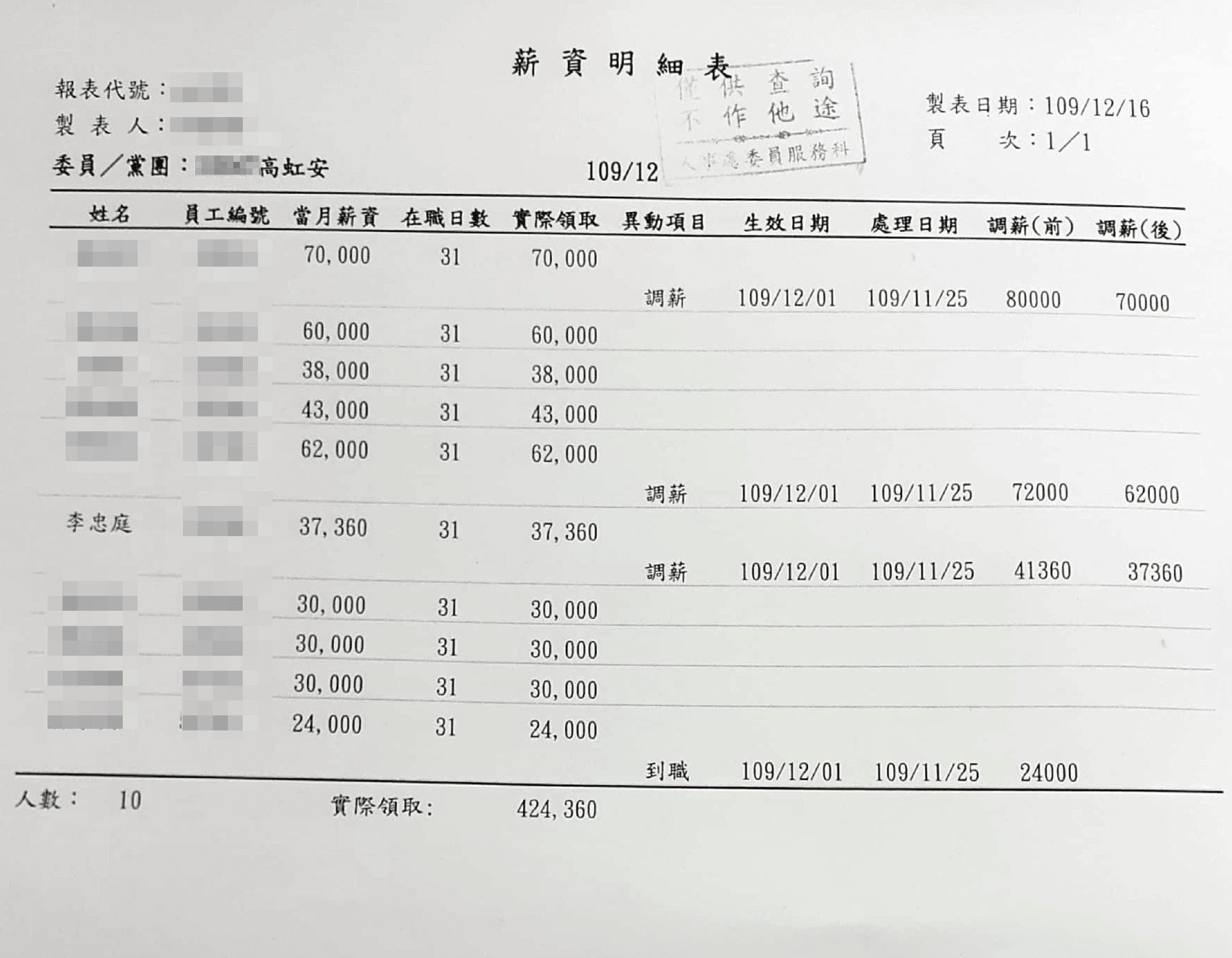 薪資明細及勞健保扣繳明細16(吹哨者提供)