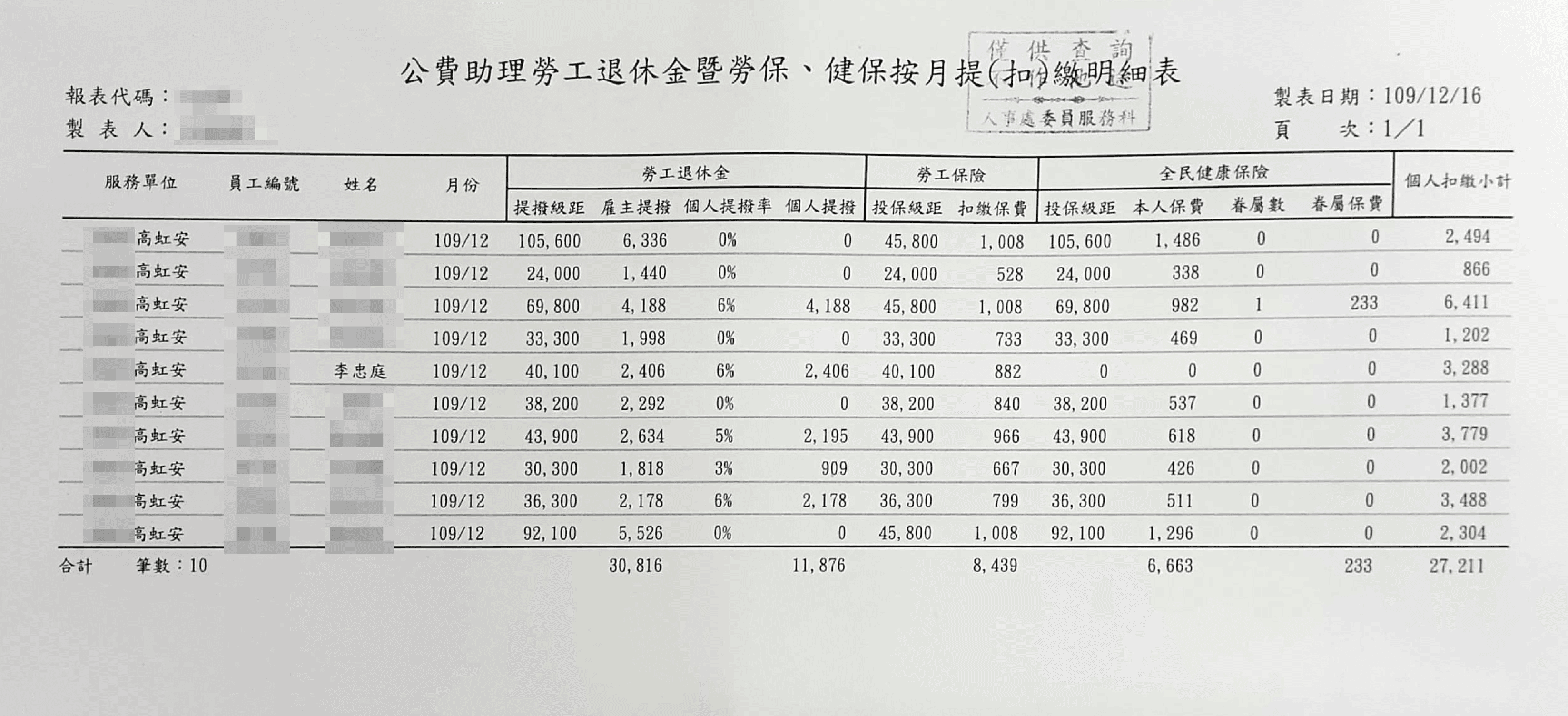 薪資明細及勞健保扣繳明細17(吹哨者提供)
