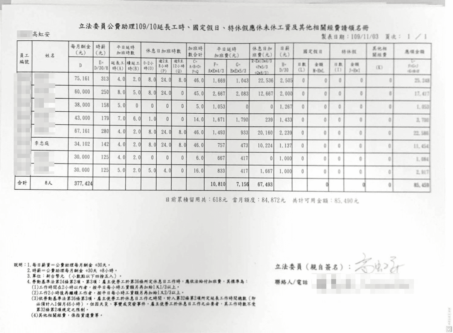 加班費請領名冊13(吹哨者提供)