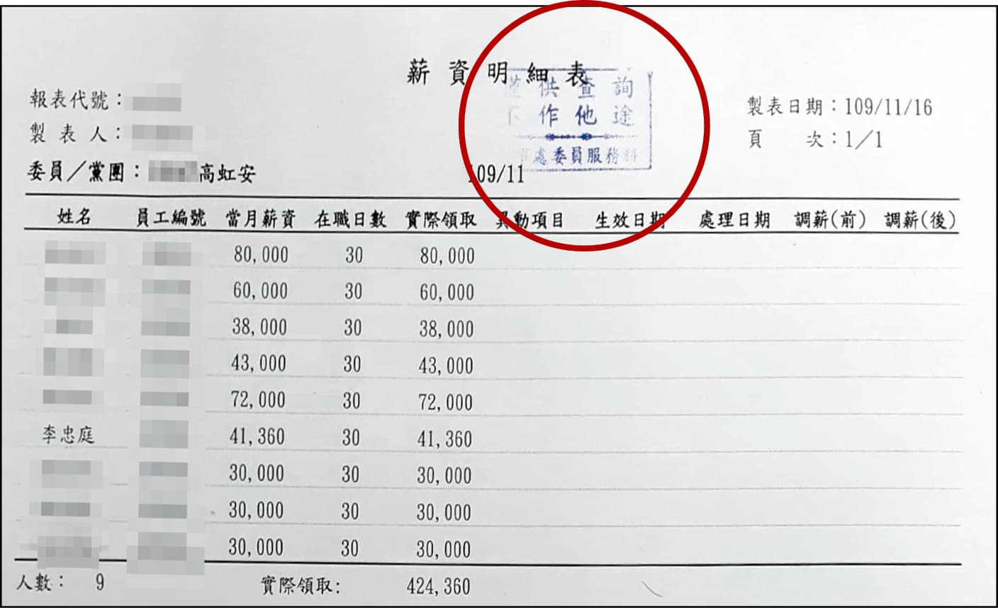 吹哨者提供的25份祕檔中,可見多份蓋有立法院人事處戳章(紅圈處)的助理薪資明細及勞健保扣繳明細,資料與13頁的金額吻合,吹哨者以此證明內帳上的金額數字並非造假。(吹哨者提供)