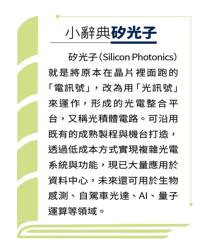 矽光子 小辭典