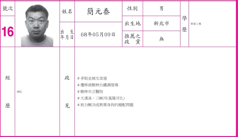 新北市有一名43歲「網紅」參選議員，政見主打「致力解決成熟單身狗的婚配問題」。（翻攝中選會網站）