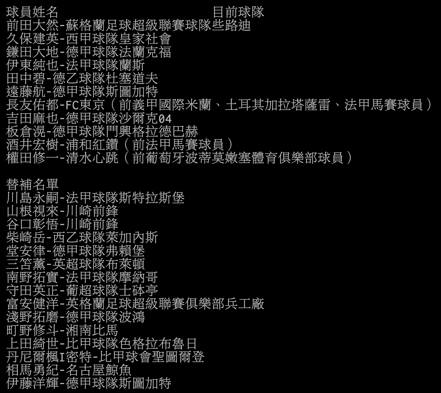 網友整理日本本次國家隊名單,可見滿滿的旅歐球員,還有8位是旅德。(翻攝自PTT)
