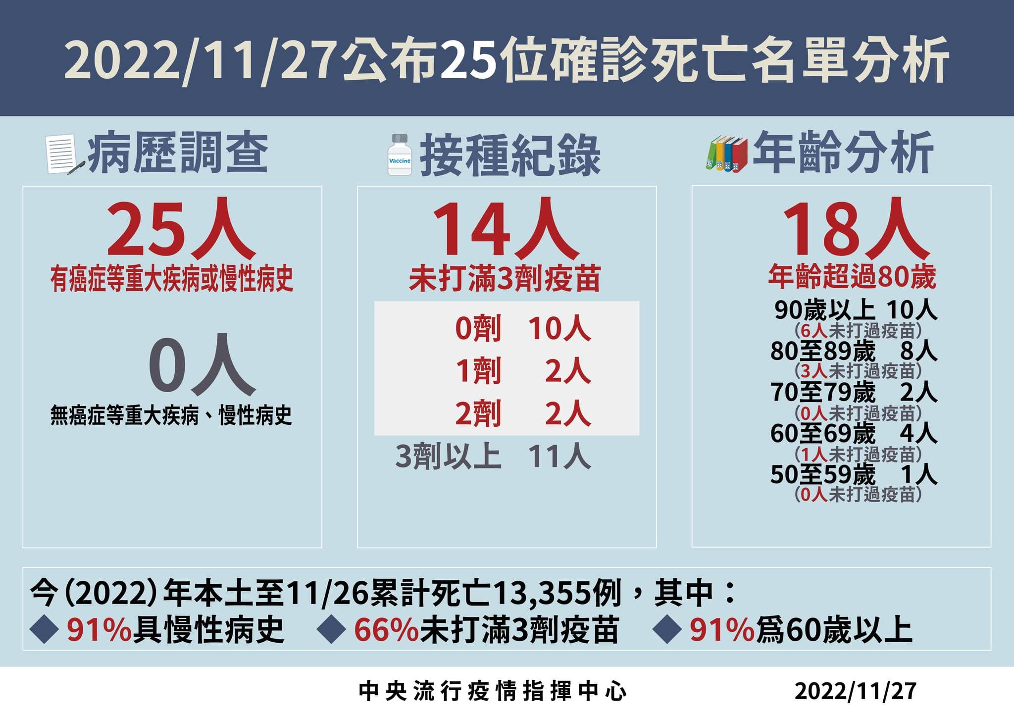 （指揮中心提供）