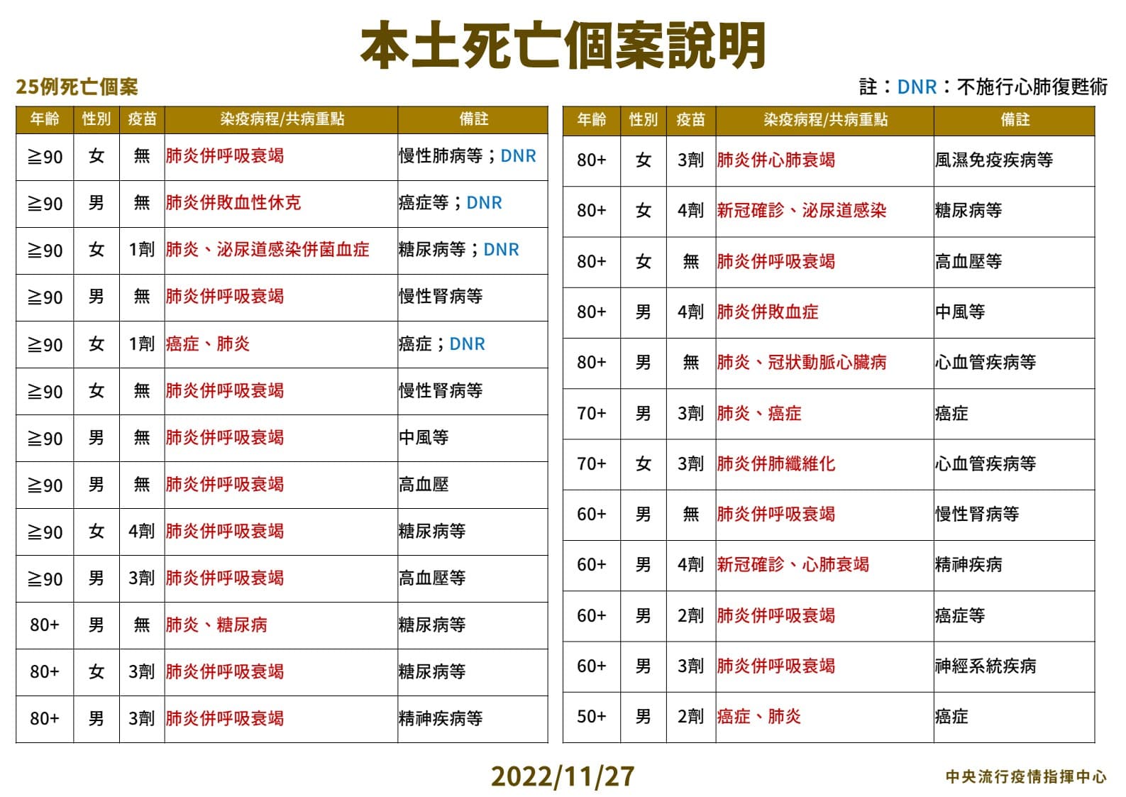 （指揮中心提供）