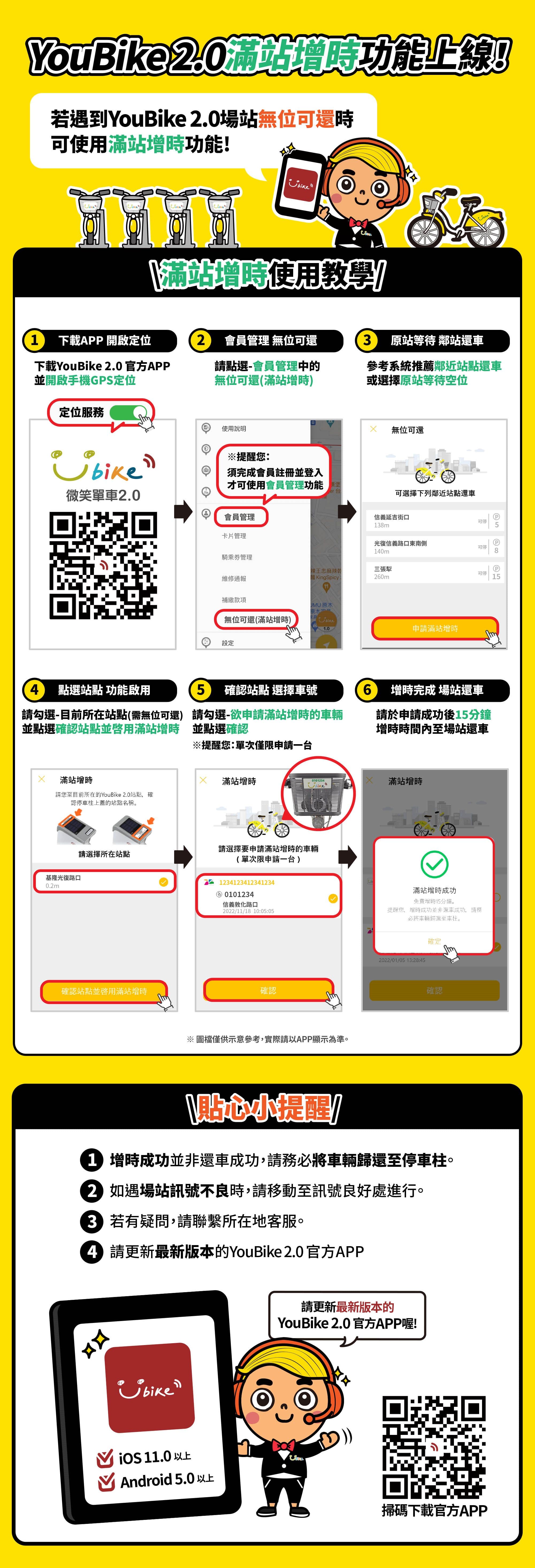 YouBike2.0 APP「滿站增時」功能將於明天12月1日上線。(台北市交通局提供)