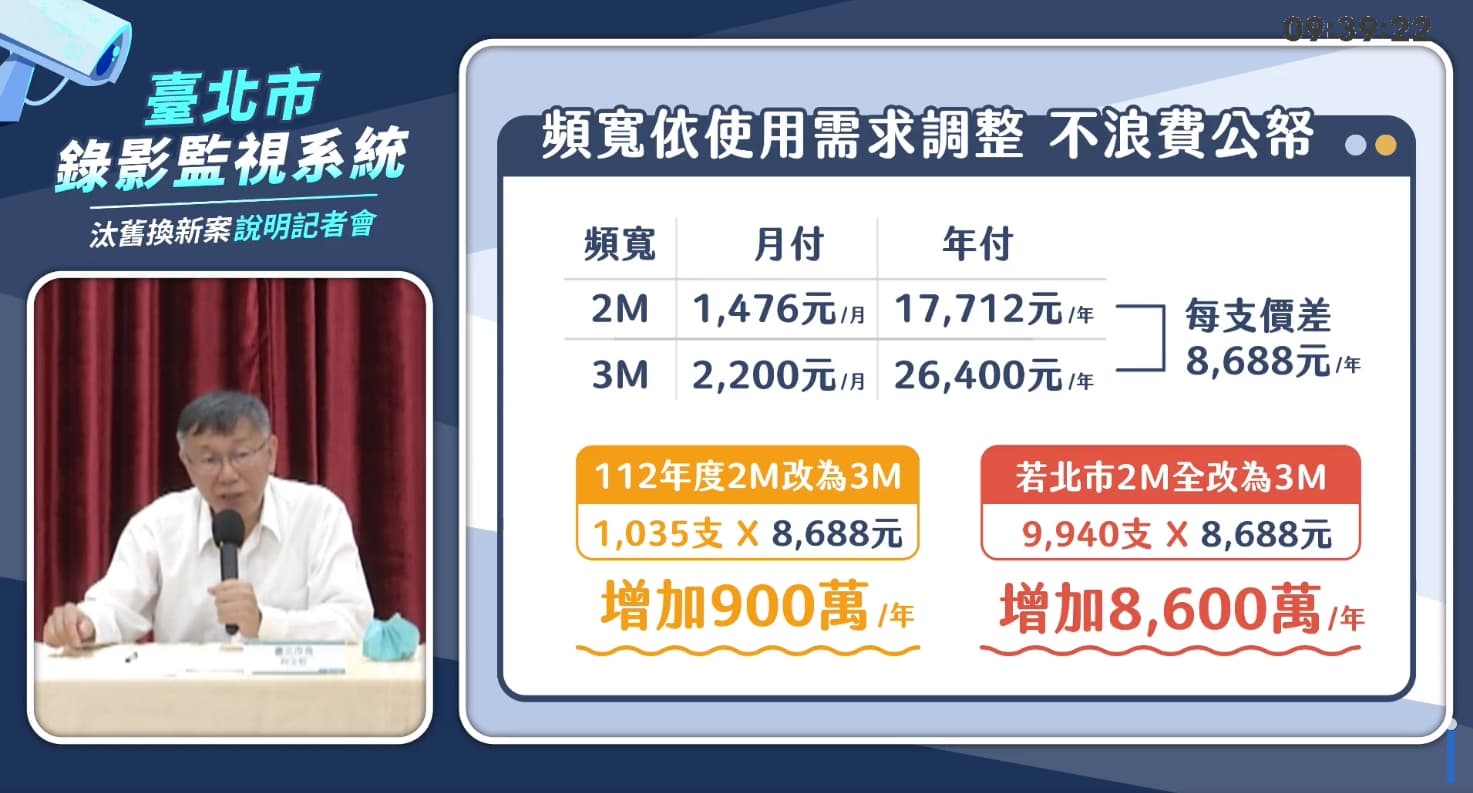 柯文哲指出,議會但書將讓市府每年多花8,600萬元。(翻攝自柯文哲臉書)