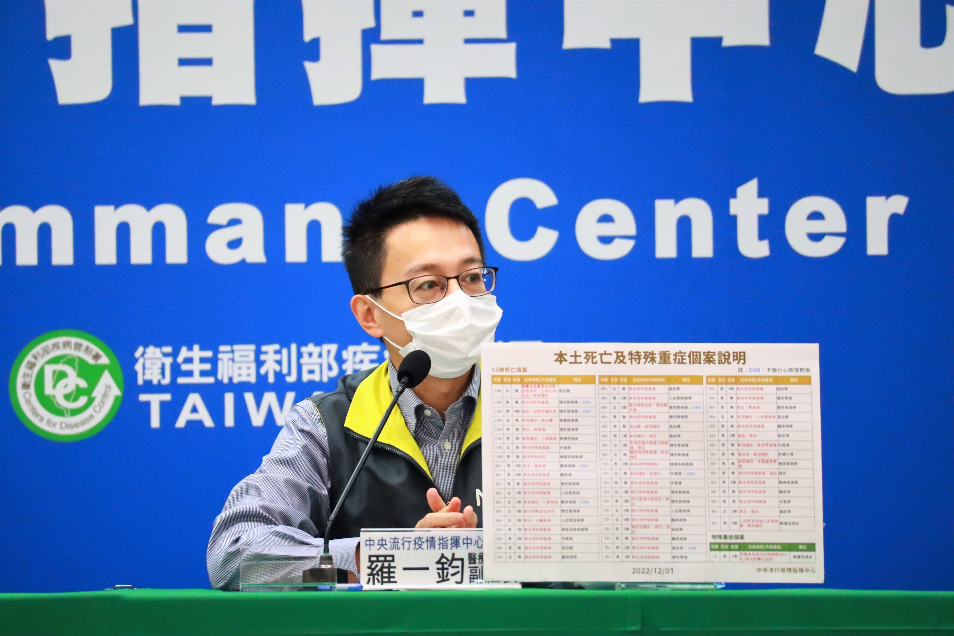 羅一鈞說明本土死亡及重症個案情況。(指揮中心提供)