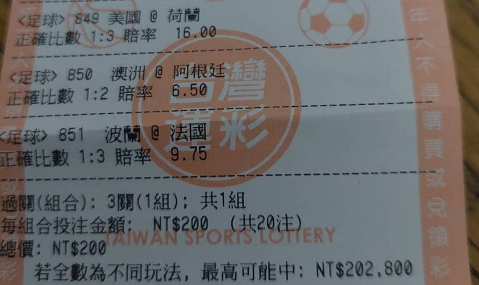 一名網友以200元下注3場世足16強賽,結果連比數在內全部賭對。(翻攝自爆廢公社)