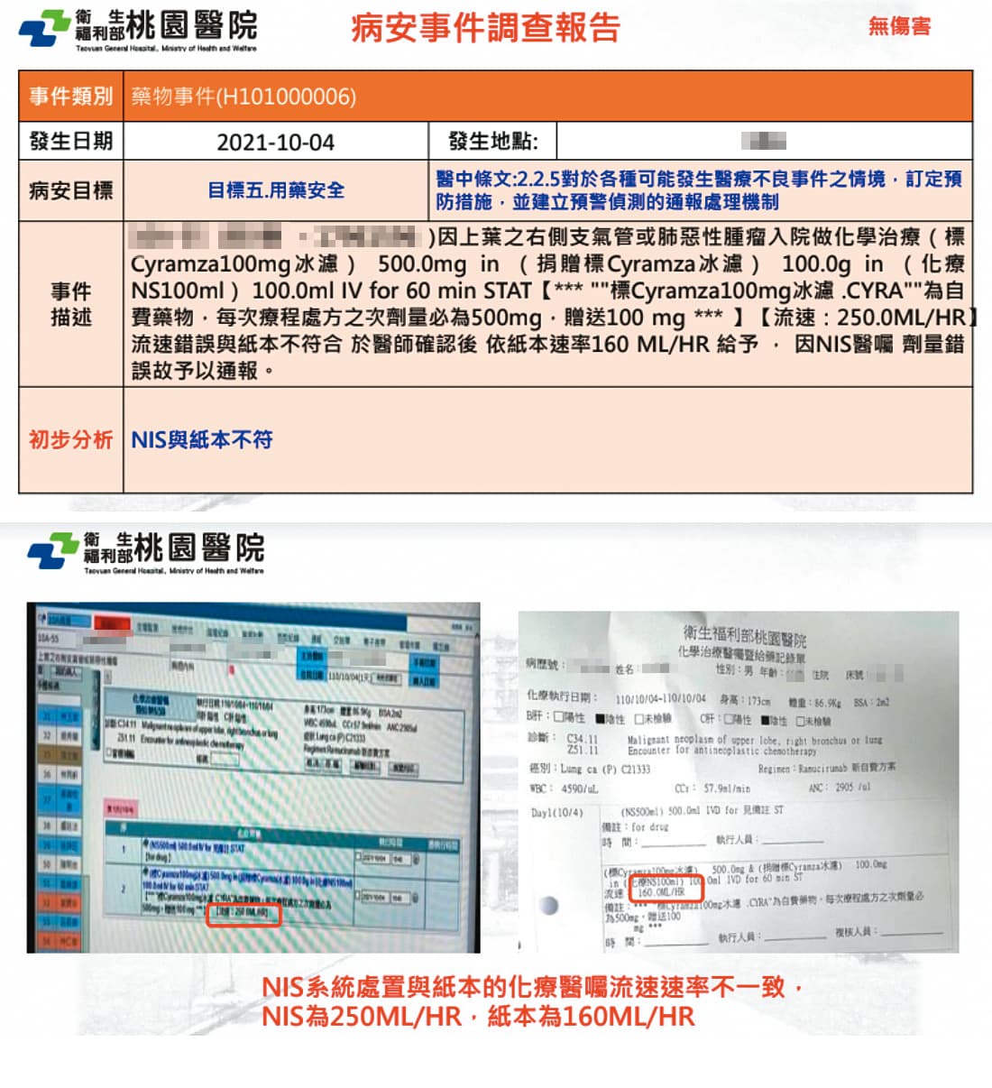 桃園醫院內部報告顯示，某病患於化療時因系統出錯，點滴流速暴增。（讀者提供）