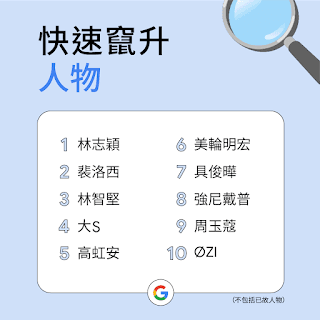 日本資深藝人「美輪明宏」成為快速竄升人物排行榜第六名。(Google提供)