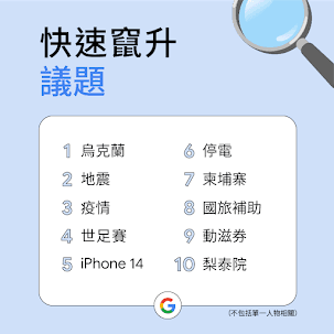 台灣人關注重大國際事件,烏俄戰爭成為快速竄升議題榜首。(Google提供)