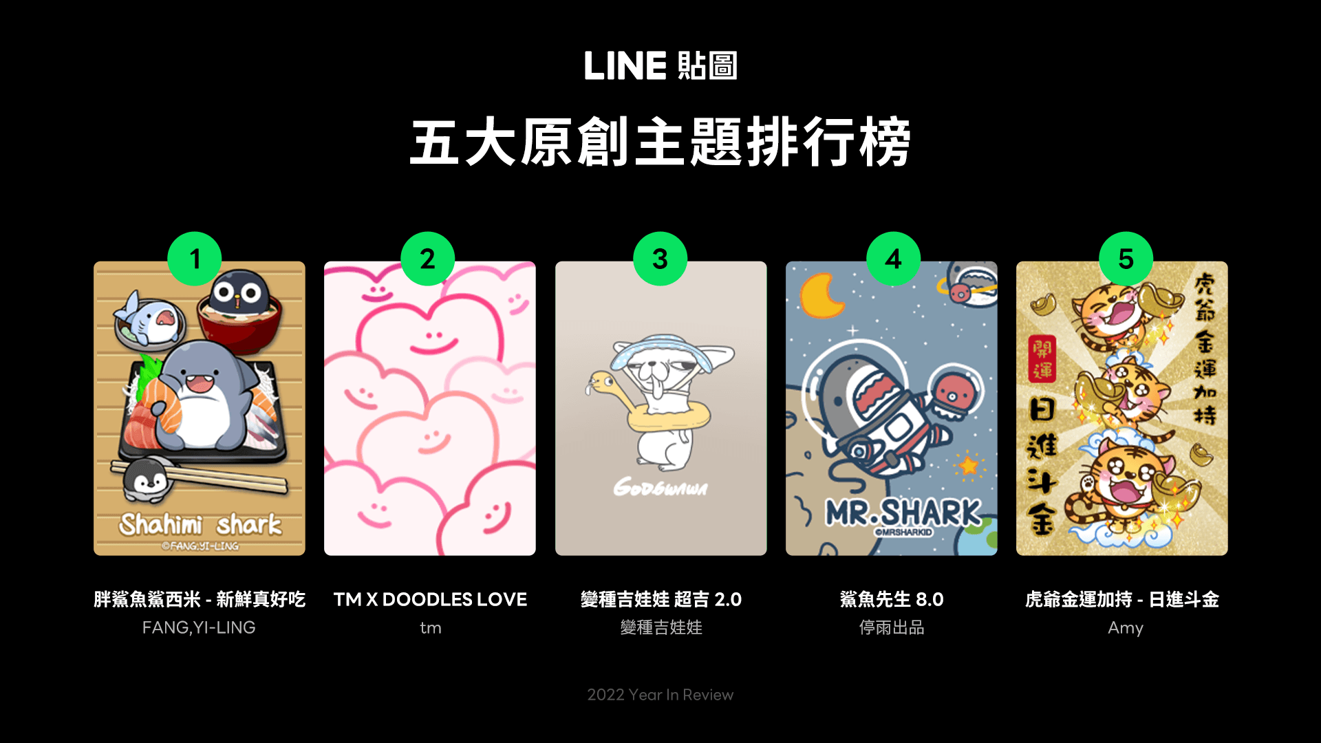 原創主題由「鯊魚風」引領熱潮。(LINE貼圖提供)