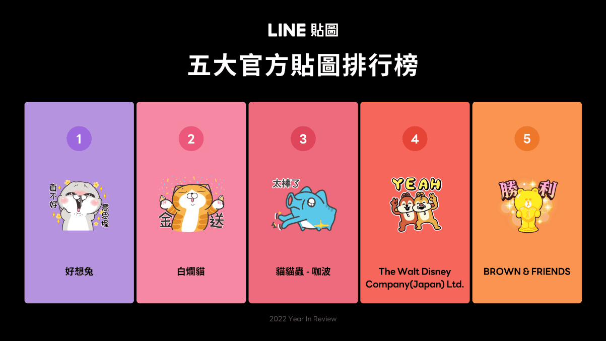 官方貼圖由「好想兔」稱霸冠軍寶座。(LINE貼圖提供)