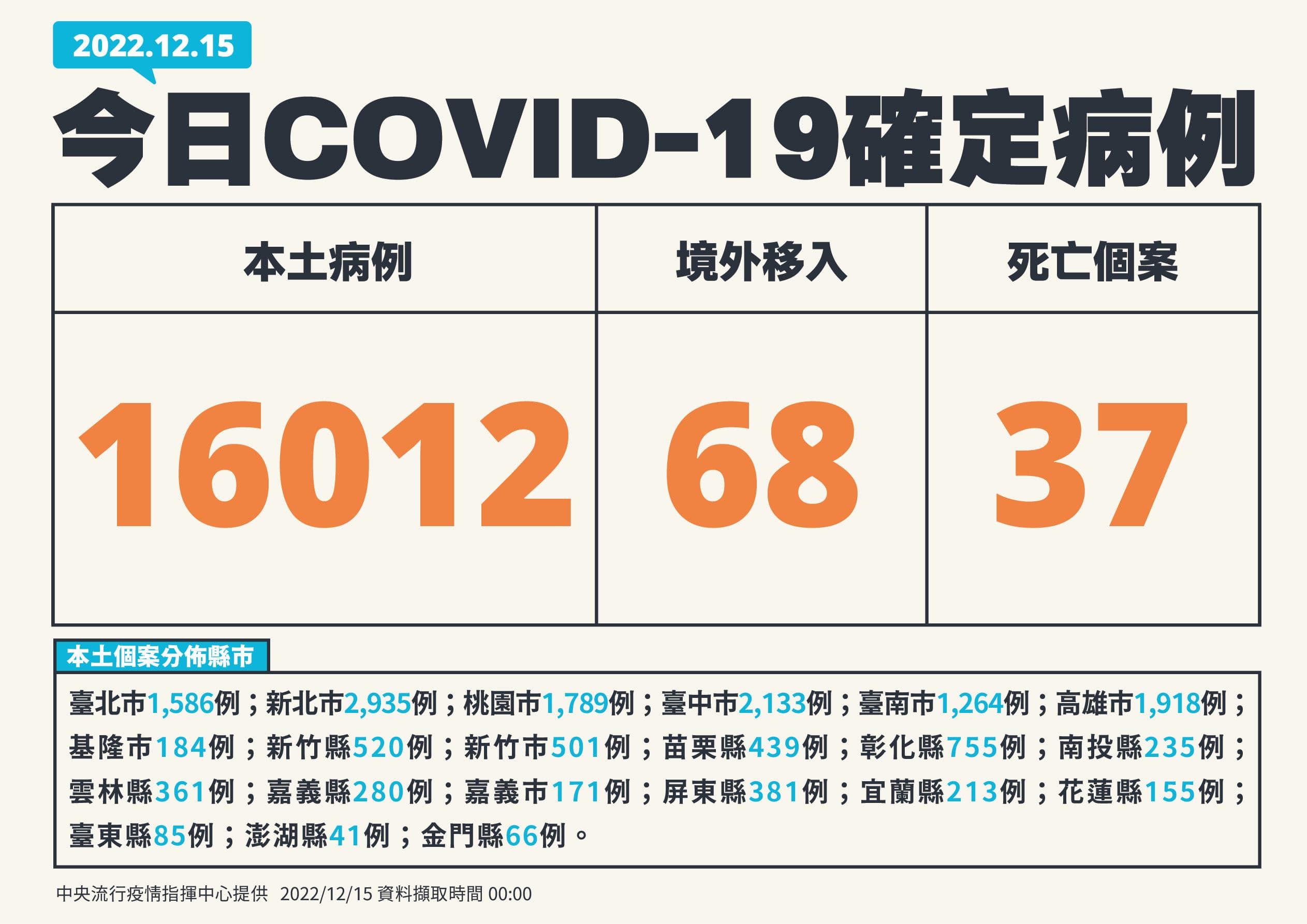 指揮中心說明最新疫情狀況。(指揮中心提供)