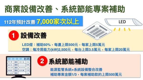 經濟部說明商業補助方面。(行政院提供)