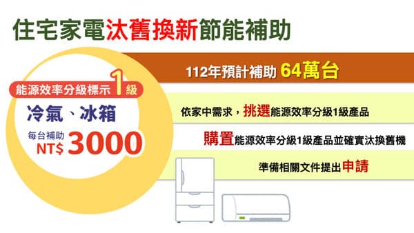 經濟部說明住宅汰舊換新節能補助方案。(行政院提供)
