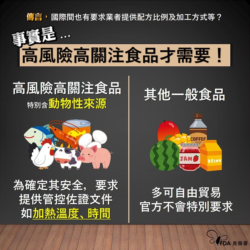 網路傳出美國也要求提供配方比例等項目,食藥署澄清「只有高風險高關注食品才需要」。(翻攝自食藥署官網)