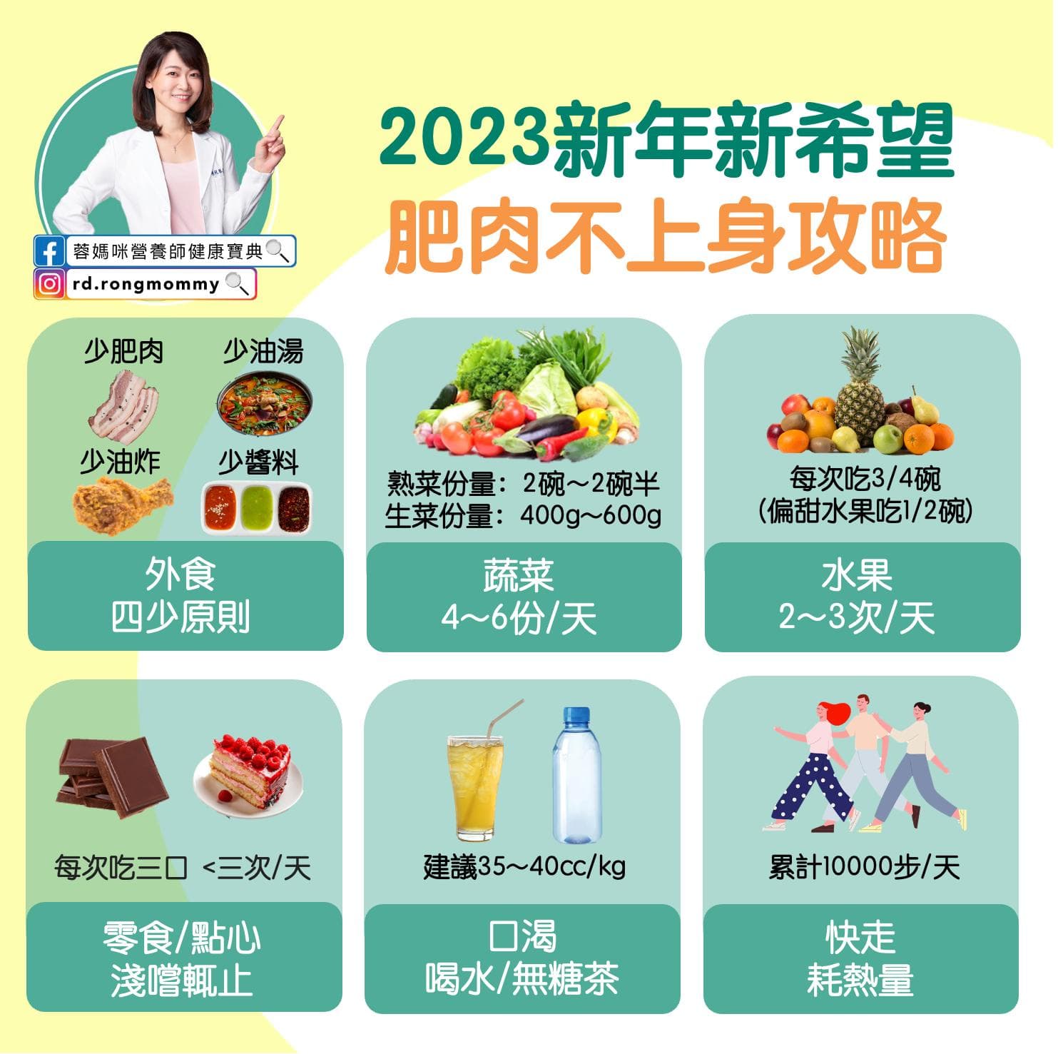 營養師陳冠蓉傳授6招終身受用的不胖攻略,幫助大家遠離肥胖。(翻攝自蓉媽咪營養師健康寶典)