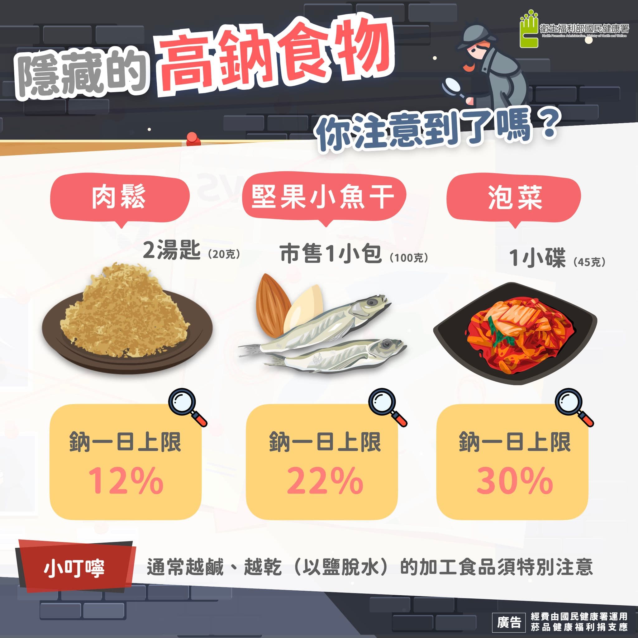 國健署舉例,肉鬆、泡菜、堅果小魚干等食物,可能不小心就吃進過量的鈉。(翻攝國健署臉書)