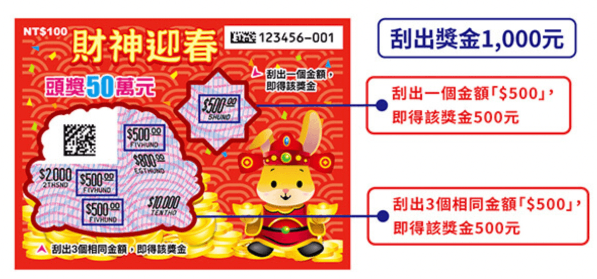 財神迎春刮刮樂，每張售價100元。（翻攝自台彩官網）