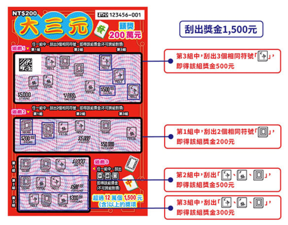 大三元，每張售價200元。（翻攝台彩官網）
