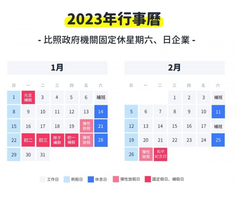 人力銀行說明春節連假期間上班如何計算薪資。(翻攝自518職場熊報)