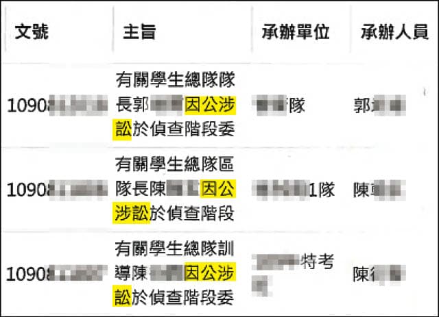 3名網巡小組成員挨告,警專竟以「因公涉訟」為由,花公帑幫他們請律師。(讀者提供)