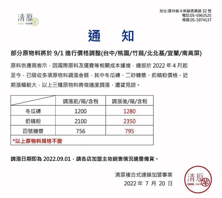 加盟主指控,總部幾乎每月都調漲原物料價格,讓他們苦不堪言。(讀者提供)
