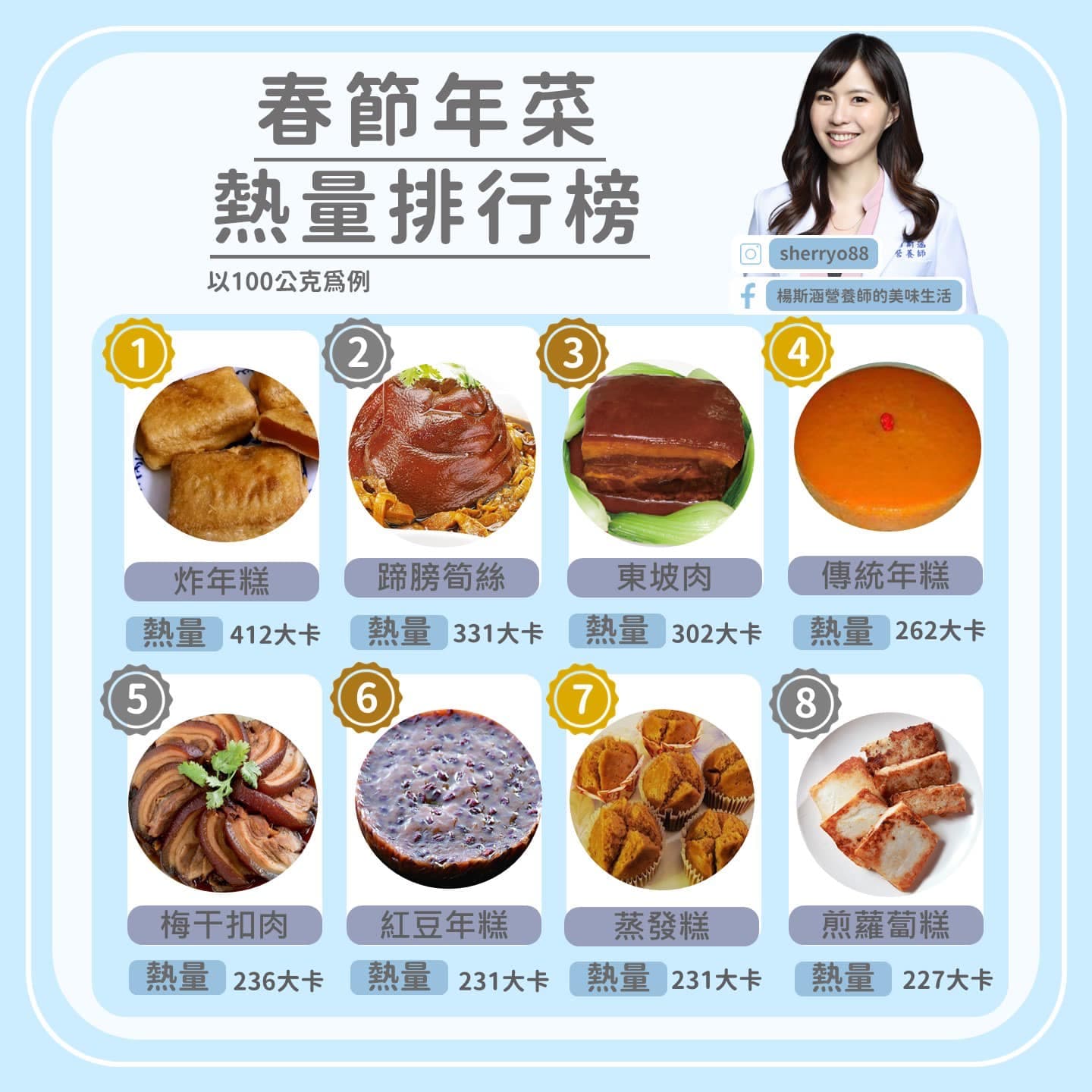 營養師楊斯涵列出年菜熱量排行榜,第一名是小孩很愛的炸年糕。(翻攝自楊斯涵營養師的美味生活 臉書)