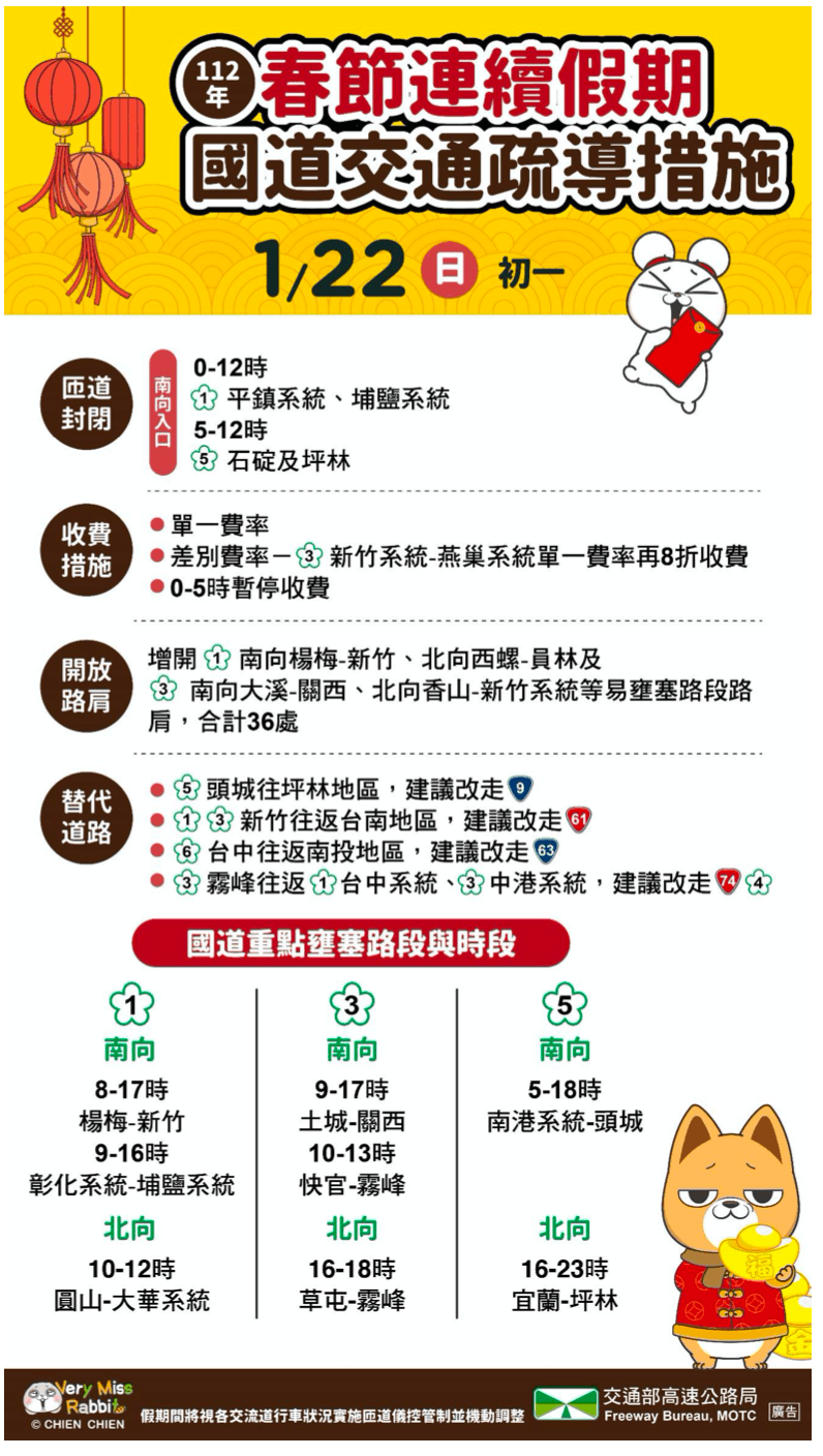 高公局預測今上午重點壅塞8大路段。（高公局提供）