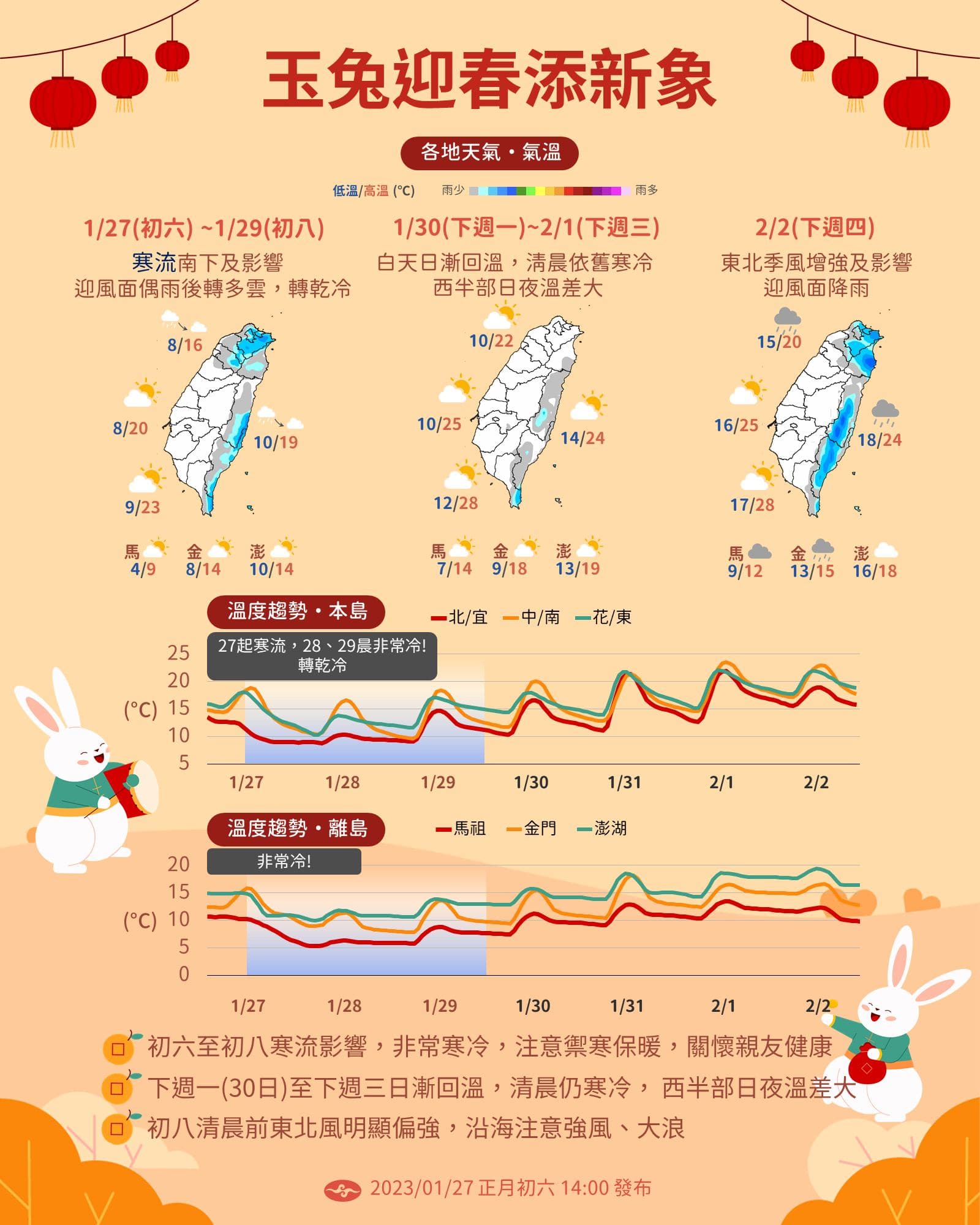 中央氣象局說明一週天氣狀況。(中央氣象局提供)