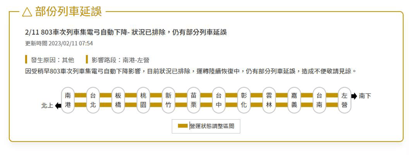 台灣高鐵表示,803車次列車集電弓自動下降狀況已排除。(翻攝台灣高鐵官網)