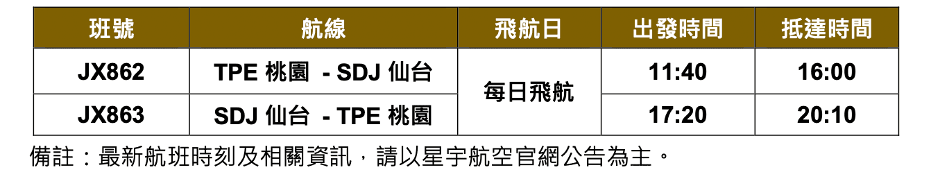「台北─仙台」仙台航班時間表。(星宇航空提供)