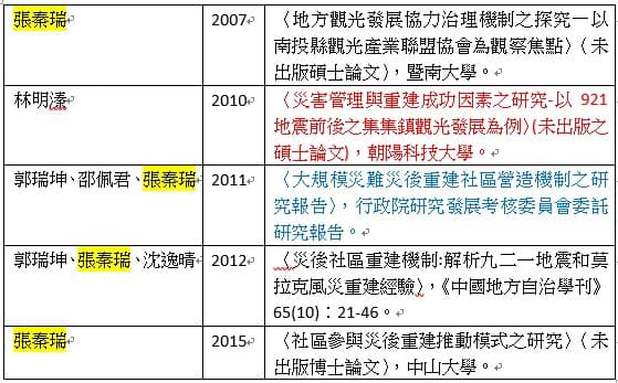 吳佩蓉曝光論文抄襲的邏輯與脈絡打臉林明溱父子聲稱的原創性。（翻攝吳佩蓉臉書）